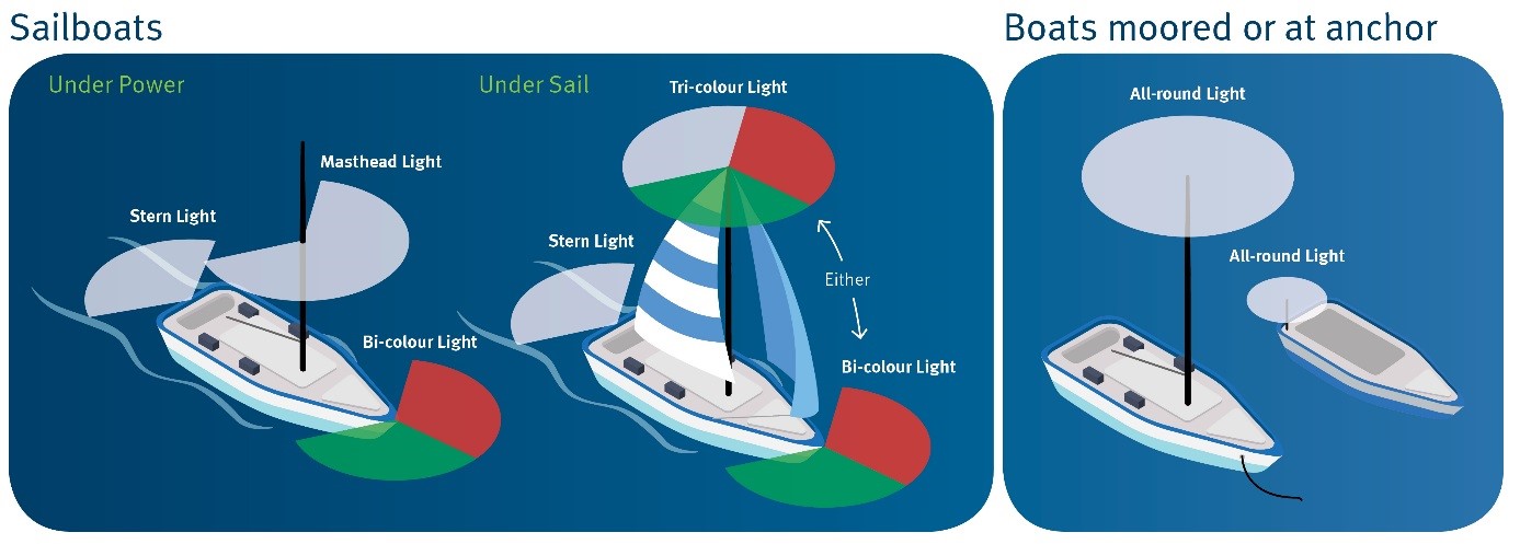 Navigation Lights Maritime Safety Queensland   Sailboats Boats Moored 