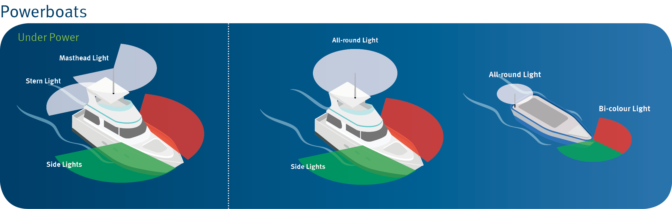 Marine navigation store lights